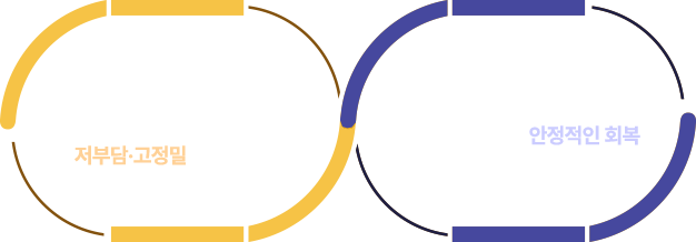 각막을 최소한으로 건드리면서 굴절이상을 교정하는 저부담·고정밀 레이저 시술 , 건조감·통증·절편 합병증 위험을 줄이고 안정적인 회복