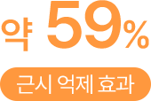 약 59% 근시 억제 효과