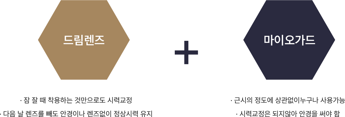 드림렌즈 : · 잠 잘 때 착용하는 것만으로도 시력교정 · 다음 날 렌즈를 빼도 안경이나 렌즈없이 정상시력 유지, 마이오가드 : · 근시의 정도에 상관없이누구나 사용가능 · 시력교정은 되지않아 안경을 써야 함