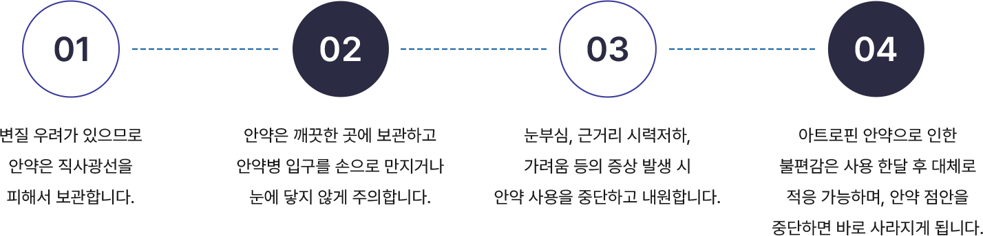 01. 변질 우려가 있으므로 안약은 직사광선을 피해서 보관합니다. 02. 안약은 깨끗한 곳에 보관하고 안약병 입구를 손으로 만지거나 눈에 닿지 않게 주의합니다. 03. 눈부심, 근거리 시력저하, 가려움 등의 증상 발생 시 안약 사용을 중단하고 내원합니다. 04. 아트로핀 안약으로 인한 불편감은 사용 한달 후 대체로 적응 가능하며, 안약 점안을 중단하면 바로 사라지게 됩니다.